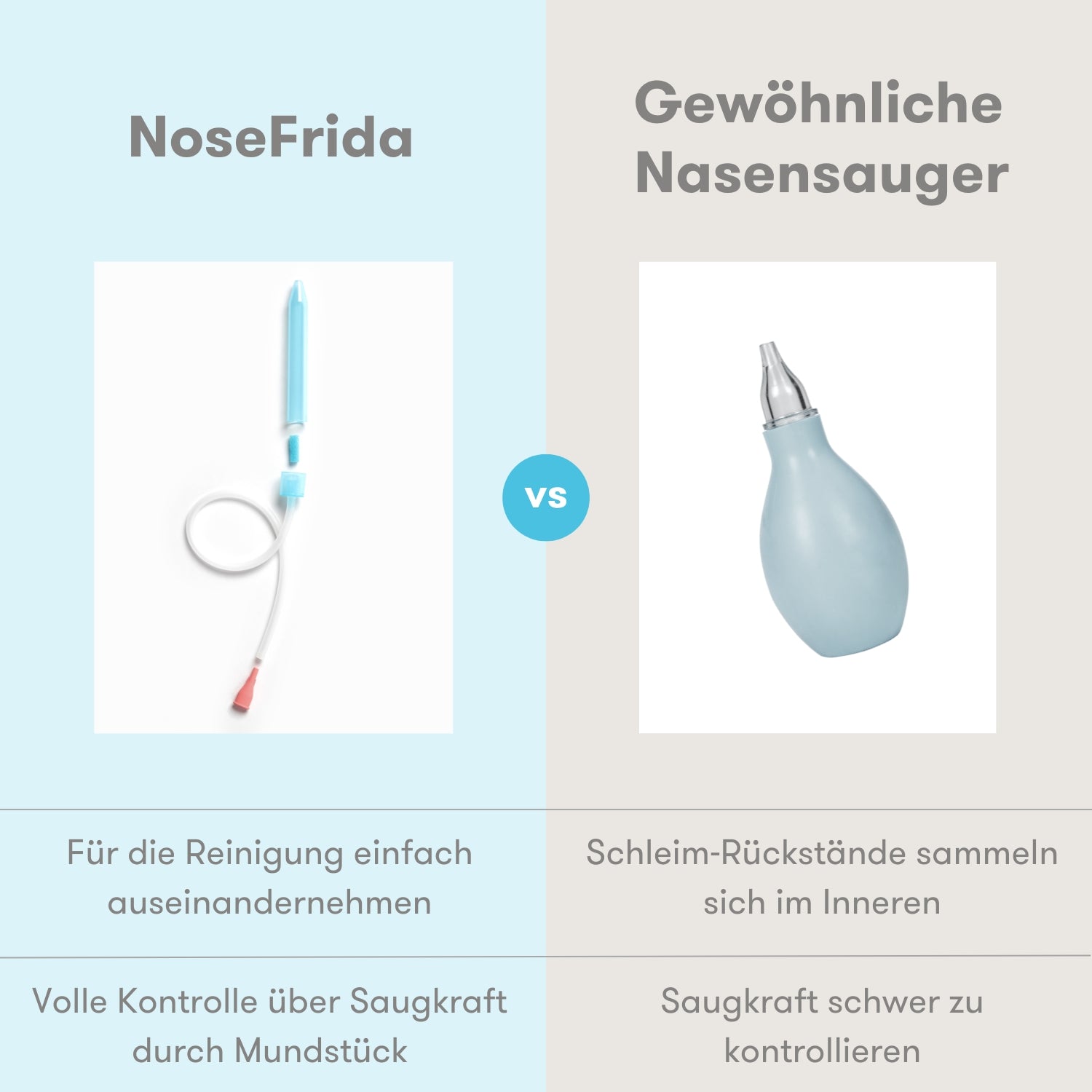 NoseFrida Nasensauger-Schnupfen-Set